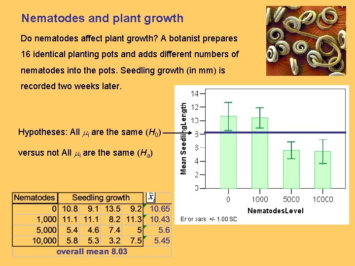 Nematodes and plant growth Do nematodes affect plant growth? A botanist prepares 16 identical