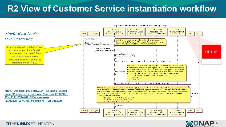 OFHAS for Residential broadband v CPE Use Case