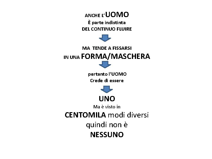 ANCHE L’UOMO È parte indistinta DEL CONTINUO FLUIRE MA TENDE A FISSARSI IN UNA