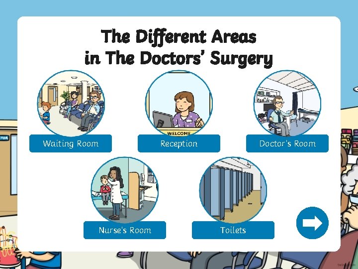 The Different Areas in The Doctors’ Surgery Waiting Room Nurse’s Room Reception Doctor’s Room