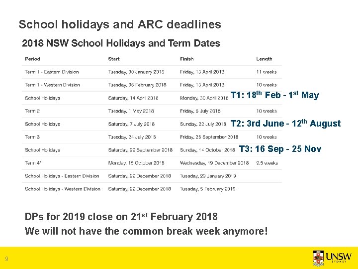 School holidays and ARC deadlines T 1: 18 th Feb – 1 st May School holidays and ARC deadlines T 1: 18 th Feb – 1 st May