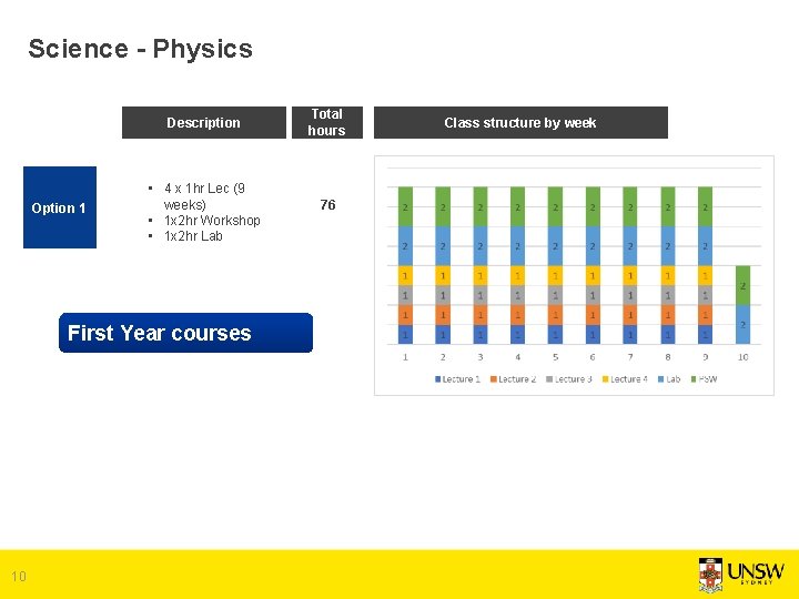 Science - Physics Description Option 1 • 4 x 1 hr Lec (9 weeks) Science - Physics Description Option 1 • 4 x 1 hr Lec (9 weeks)