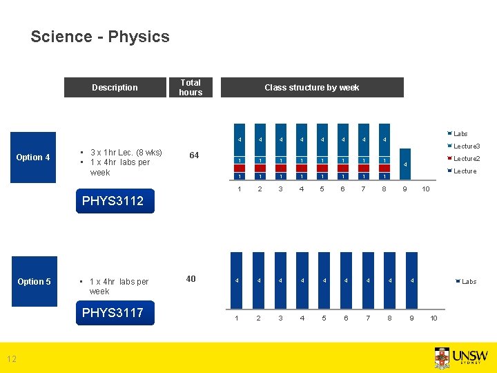 Science - Physics Description Option 4 • 3 x 1 hr Lec. (8 wks) Science - Physics Description Option 4 • 3 x 1 hr Lec. (8 wks)