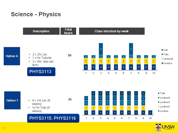 Science - Physics Description Total hours Class structure by week 4 Option 6 • Science - Physics Description Total hours Class structure by week 4 Option 6 •