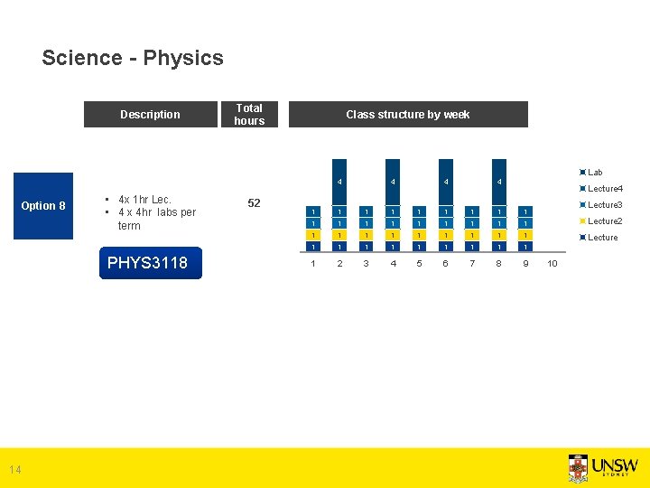 Science - Physics Description Total hours Class structure by week Lab 4 Option 8 Science - Physics Description Total hours Class structure by week Lab 4 Option 8