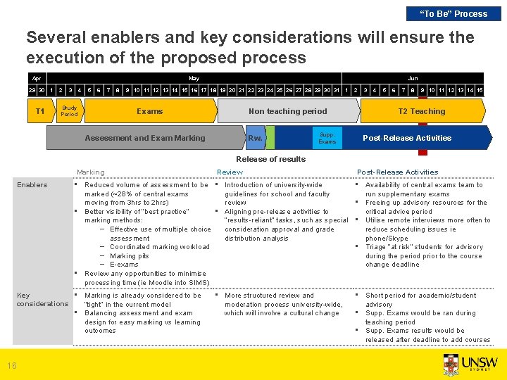 “To Be” Process Several enablers and key considerations will ensure the execution of the “To Be” Process Several enablers and key considerations will ensure the execution of the