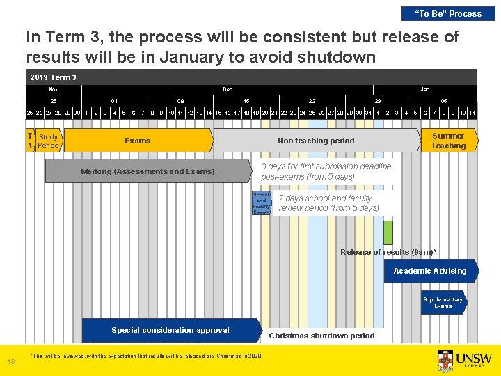 “To Be” Process In Term 3, the process will be consistent but release of “To Be” Process In Term 3, the process will be consistent but release of
