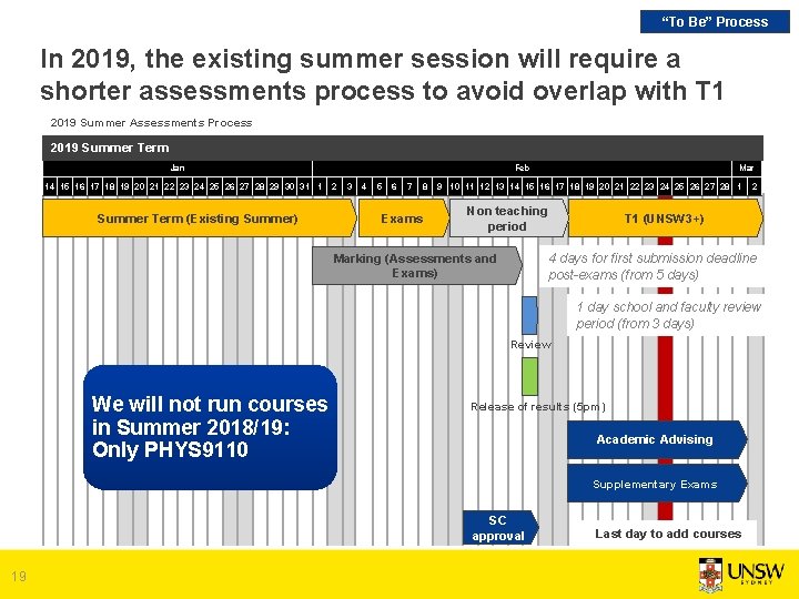 “To Be” Process In 2019, the existing summer session will require a shorter assessments “To Be” Process In 2019, the existing summer session will require a shorter assessments