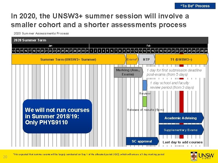 “To Be” Process In 2020, the UNSW 3+ summer session will involve a smaller “To Be” Process In 2020, the UNSW 3+ summer session will involve a smaller