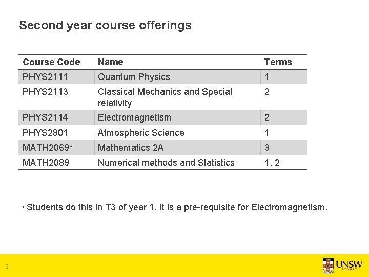 Second year course offerings Course Code Name Terms PHYS 2111 Quantum Physics 1 PHYS Second year course offerings Course Code Name Terms PHYS 2111 Quantum Physics 1 PHYS