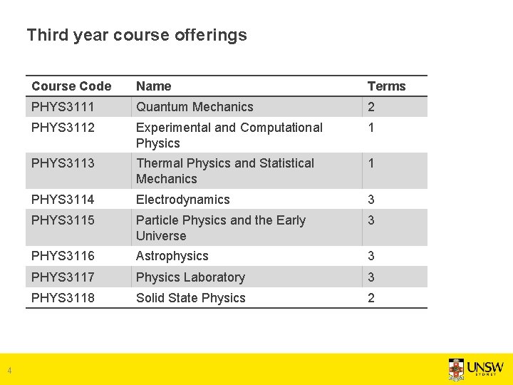 Third year course offerings 4 Course Code Name Terms PHYS 3111 Quantum Mechanics 2 Third year course offerings 4 Course Code Name Terms PHYS 3111 Quantum Mechanics 2