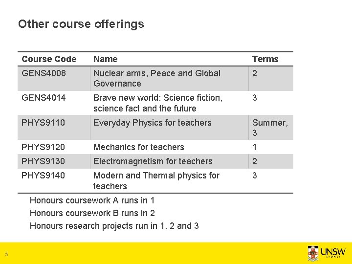 Other course offerings Course Code Name Terms GENS 4008 Nuclear arms, Peace and Global Other course offerings Course Code Name Terms GENS 4008 Nuclear arms, Peace and Global