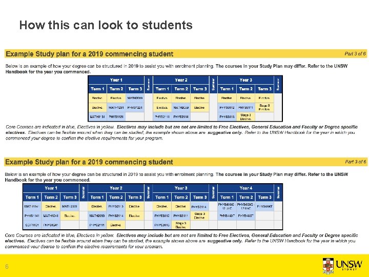 How this can look to students 6 How this can look to students 6