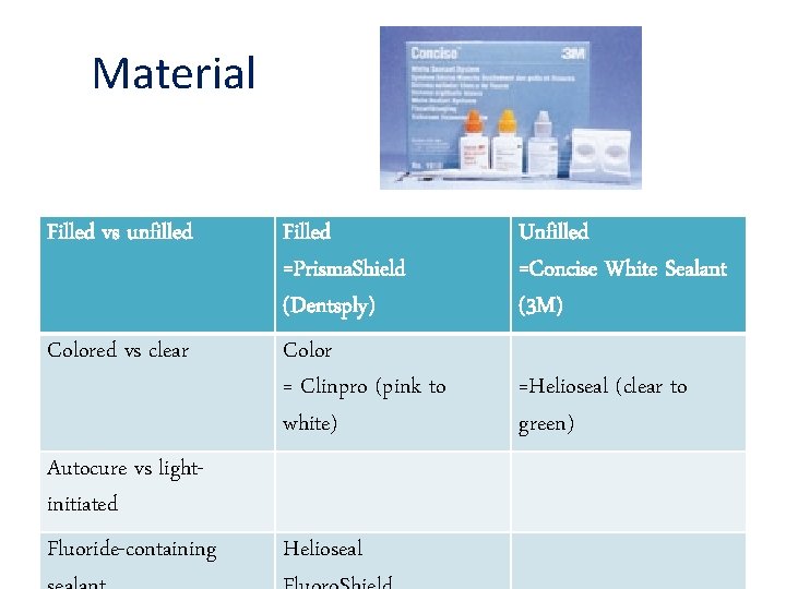 Material Filled vs unfilled Colored vs clear Autocure vs lightinitiated Fluoride-containing Filled =Prisma. Shield