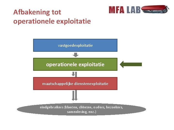 Afbakening tot operationele exploitatie vastgoedexploitatie operationele exploitatie maatschappelijke dienstenexploitatie eindgebruikers (klanten, cliënten, ouders, bezoekers,