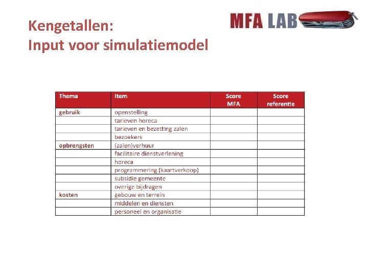 Kengetallen: Input voor simulatiemodel Analyse Elf MFA’s vergeleken 