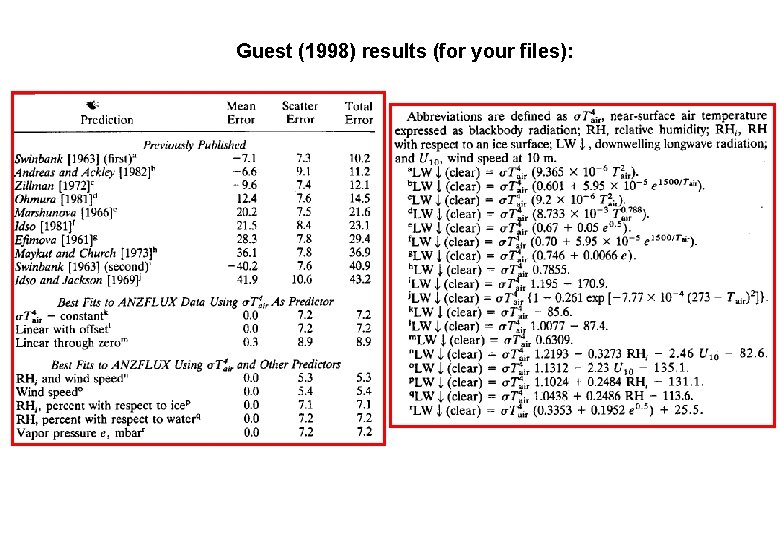 Guest (1998) results (for your files): 