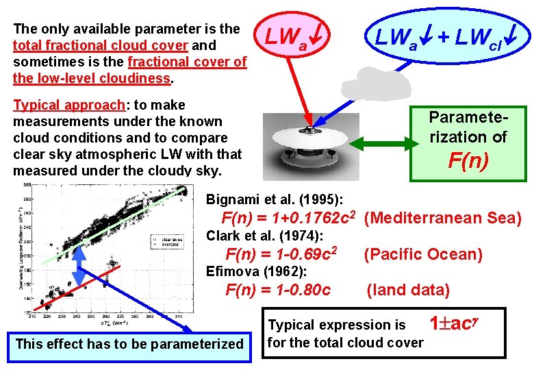 The only available parameter is the total fractional cloud cover and sometimes is the