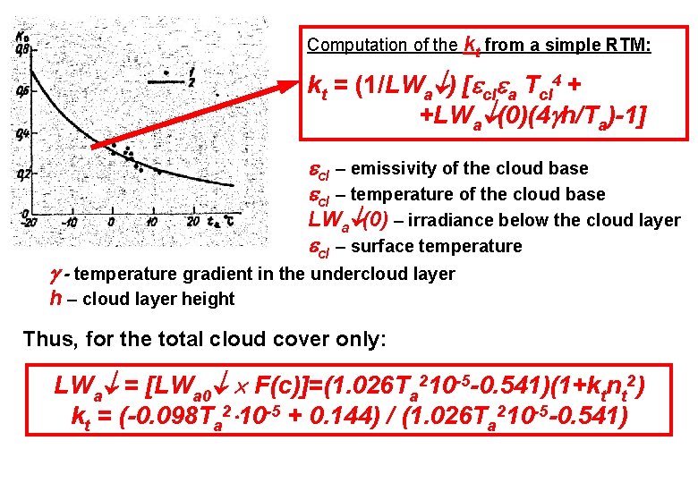 Computation of the kt from a simple RTM: kt = (1/LWa ) [ cl