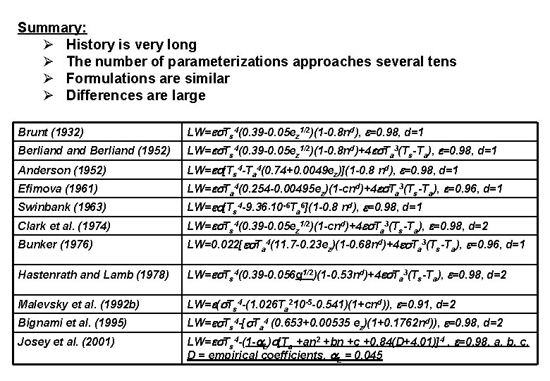 Summary: Ø History is very long Ø The number of parameterizations approaches several tens