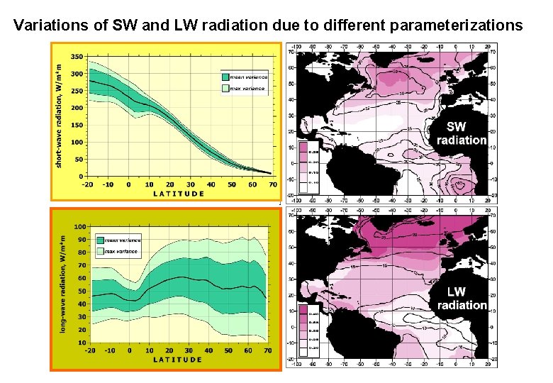 Variations of SW and LW radiation due to different parameterizations 