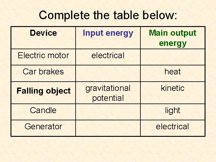 Complete the table below: Device Input energy Electric motor electrical Car brakes Falling object