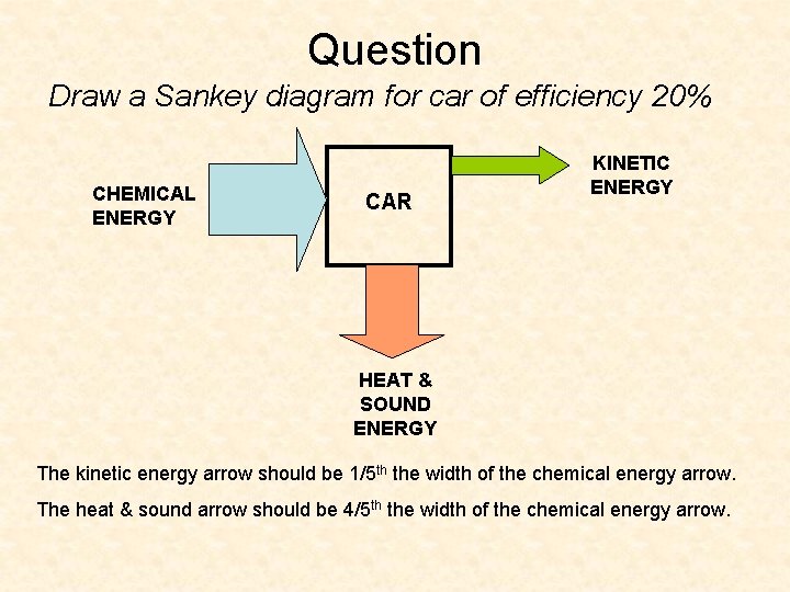 Question Draw a Sankey diagram for car of efficiency 20% CHEMICAL ENERGY CAR KINETIC