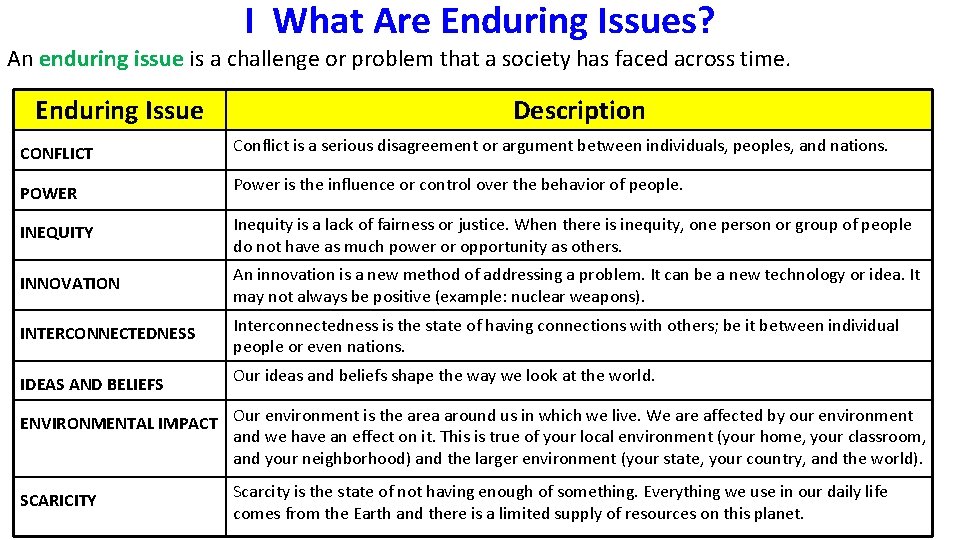 I What Are Enduring Issues? An enduring issue is a challenge or problem that