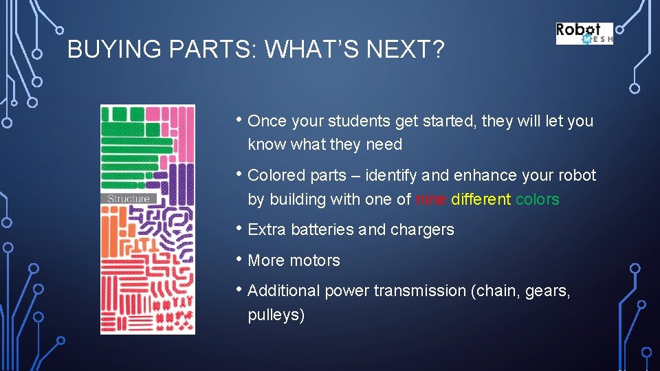 BUYING PARTS: WHAT’S NEXT? • Once your students get started, they will let you