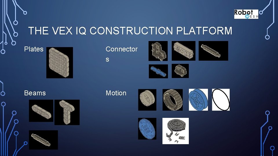 THE VEX IQ CONSTRUCTION PLATFORM Plates Connector s Beams Motion 