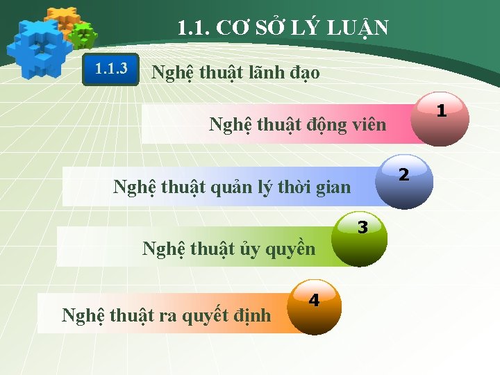 1. 1. CƠ SỞ LÝ LUẬN 1. 1. 3 Nghệ thuật lãnh đạo 1