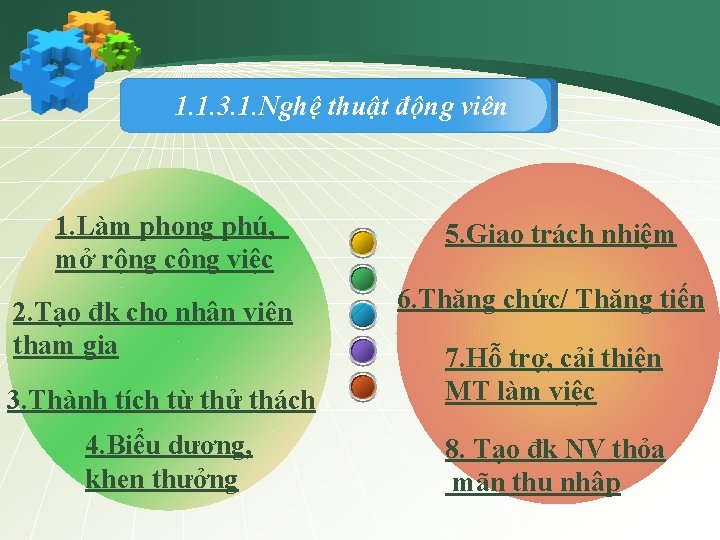 1. 1. 3. 1. Nghệ thuật động viên 1. Làm phong phú, mở rộng