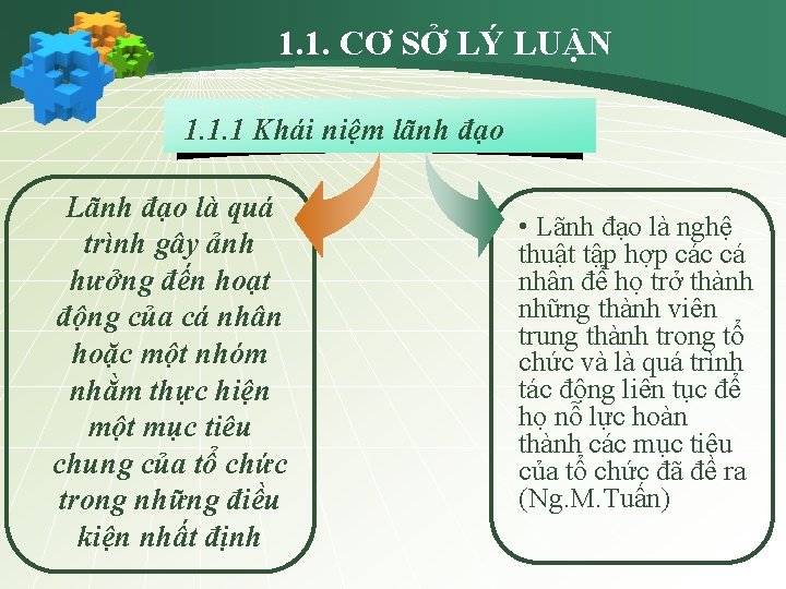 1. 1. CƠ SỞ LÝ LUẬN 1. 1. 1 Khái niệm lãnh đạo Lãnh