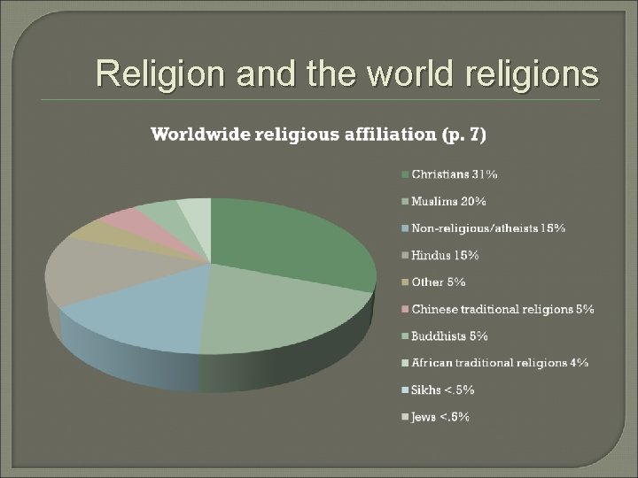 Religion and the world religions 