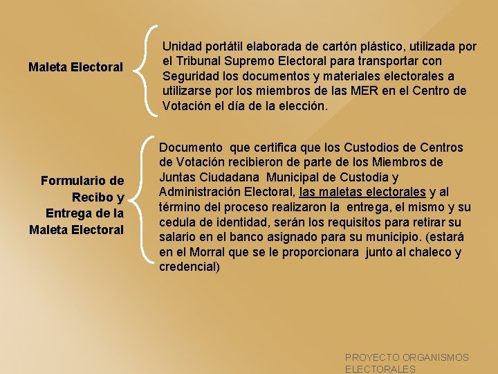 Maleta Electoral Formulario de Recibo y Entrega de la Maleta Electoral Unidad portátil elaborada