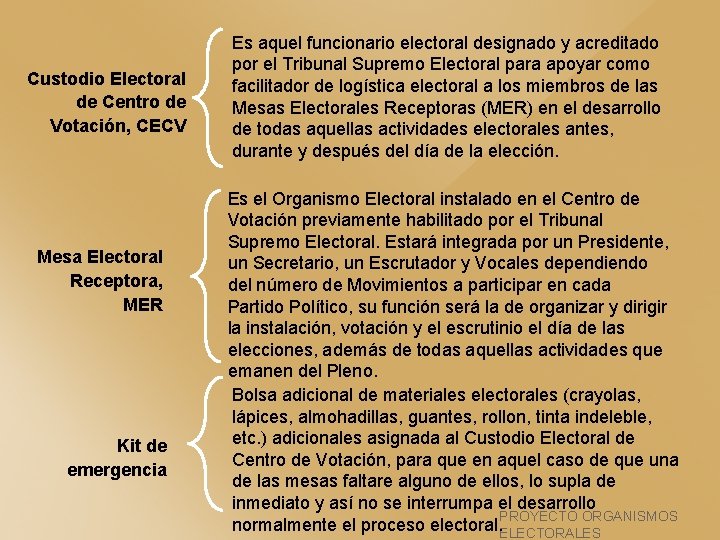 Custodio Electoral de Centro de Votación, CECV Mesa Electoral Receptora, MER Kit de emergencia