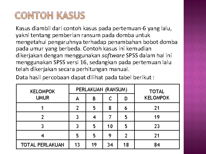 Kasus diambil dari contoh kasus pada pertemuan-6 yang lalu, yakni tentang pemberian ransum pada