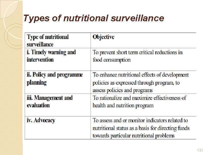 Types of nutritional surveillance 121 