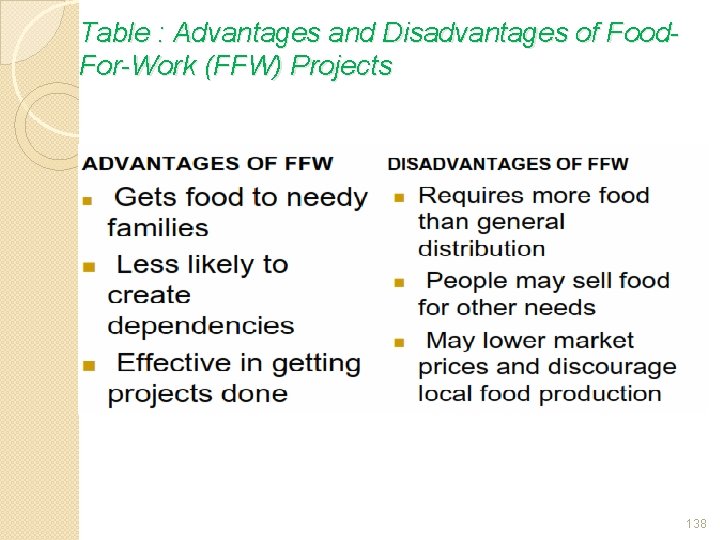 Table : Advantages and Disadvantages of Food. For-Work (FFW) Projects 138 