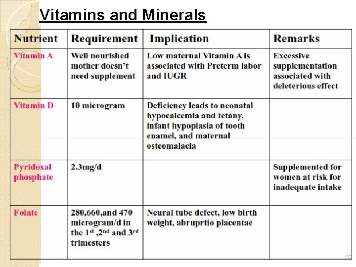 Vitamins and Minerals 18 