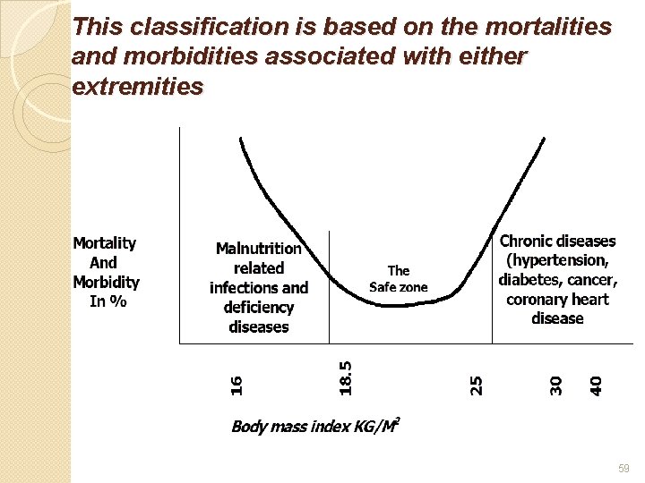 This classification is based on the mortalities and morbidities associated with either extremities 59