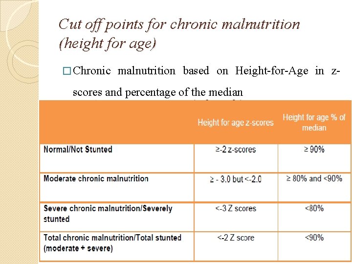 Cut off points for chronic malnutrition (height for age) � Chronic malnutrition based on