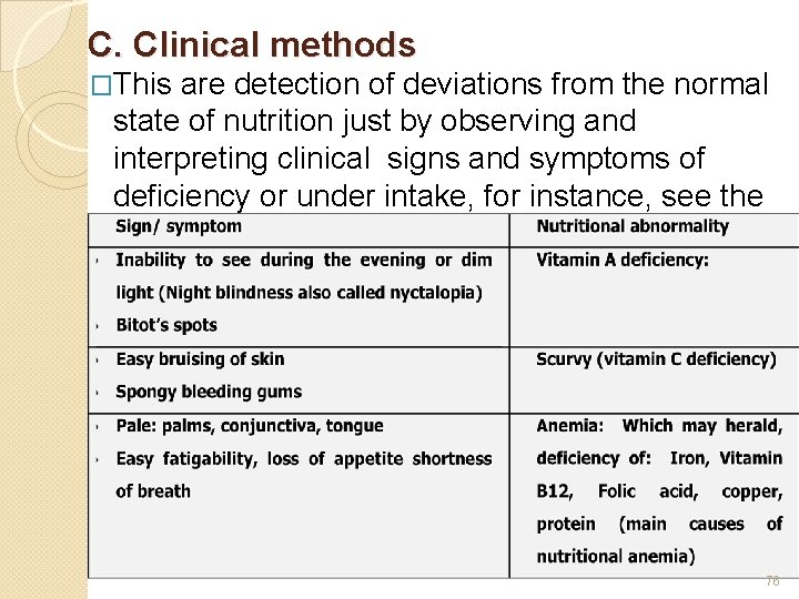 C. Clinical methods �This are detection of deviations from the normal state of nutrition