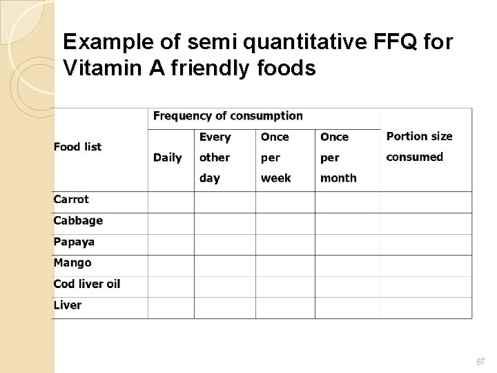 Example of semi quantitative FFQ for Vitamin A friendly foods 87 