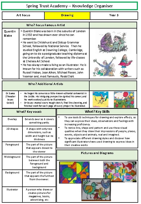 Spring Trust Academy – Knowledge Organiser Art Focus Drawing Year 3 Who? Focus Famous