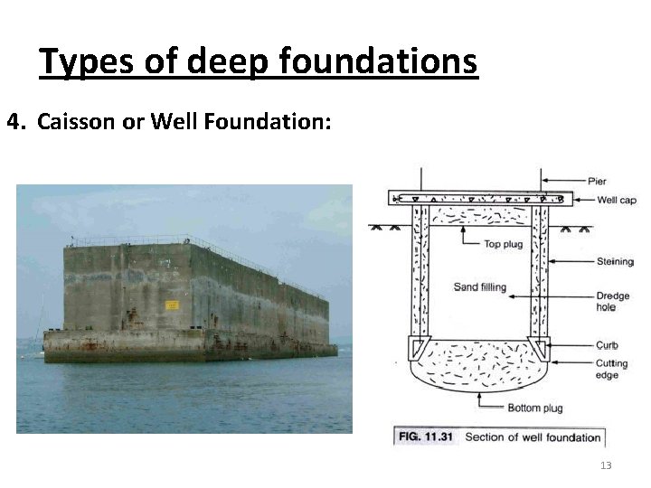 Types of deep foundations 4. Caisson or Well Foundation: 13 
