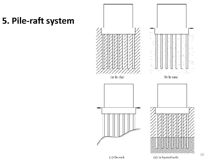 5. Pile-raft system 16 