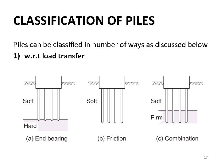 CLASSIFICATION OF PILES Piles can be classified in number of ways as discussed below