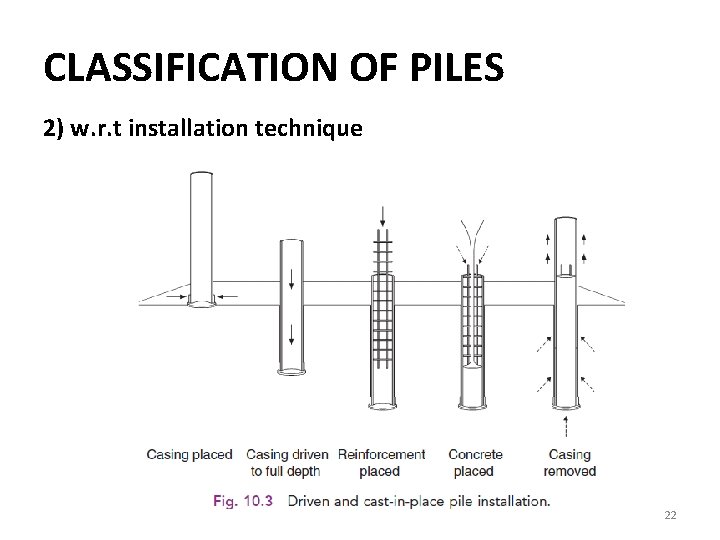 CLASSIFICATION OF PILES 2) w. r. t installation technique 22 