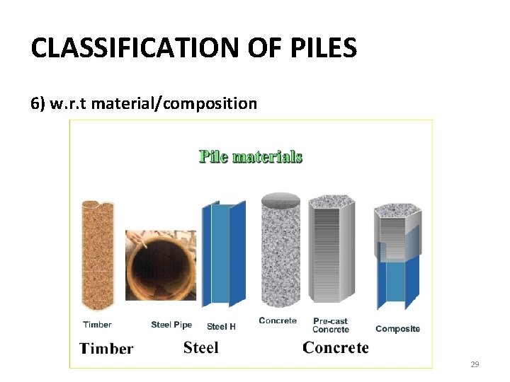 CLASSIFICATION OF PILES 6) w. r. t material/composition 29 